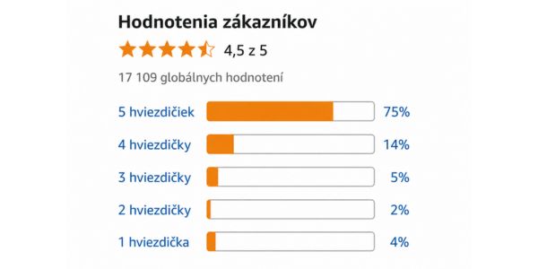 Skúsenosti používateľov s náplasťami Slimique